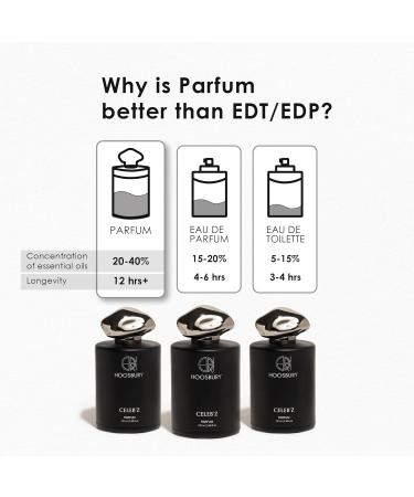 Celeb'z Long Lasting oud Perfume Oriental Unisex Extrait De Parfum - 100 ml For Men & Women - Buy Online on GoSupps.com