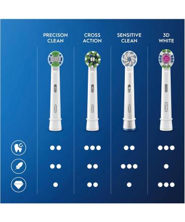 Oral-B Braun Precision Clean Toothbrush Heads - Cleanmaximiser Bristles 8 Count (Pack of 1) - Optimal Cleaning Letterbox Packaging International Shipping - Buy Online on GoSupps.com