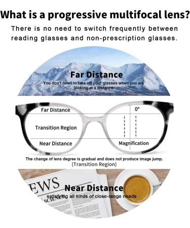 OCCI CHIARI Progressive Reading Glasses for Women | Multifocus Readers (1.0 - 4.0) - Stylish & Comfortable - International Shipping Available - Buy Online on GoSupps.com