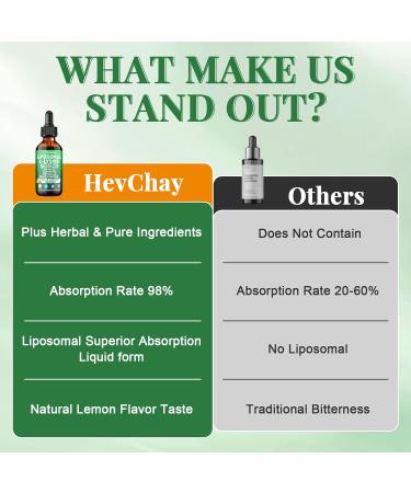 Liposomal L-lysine 1000MG Liquid Drops L-Lysine Supplements for Kids and Adults All-in-1 Essential Amino Acid with Vitamin C B6 D3 B12 & Zinc for Collagen Lip skin & Immune Support 1 Pack 2 Fl Oz (Pack of 1) - Buy Online on GoSupps.com