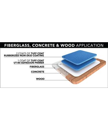 Tuff Coat UT-216 Sand 1 Gallon - Submersible Water-Based Non-Skid Coating - Buy Online on GoSupps.com