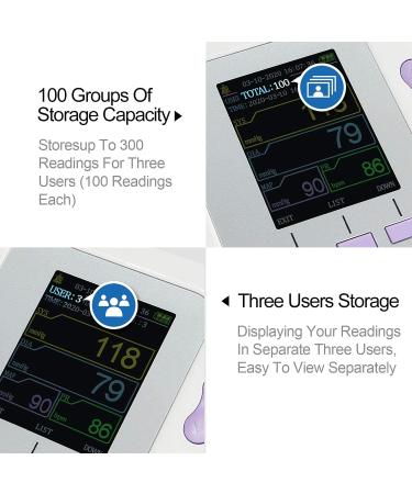 Fully Automatic CONTEC Blood Pressure Monitor - Upper Arm & Wrist Sphygmomanometer for Adults - International Shipping Available - Buy Online on GoSupps.com