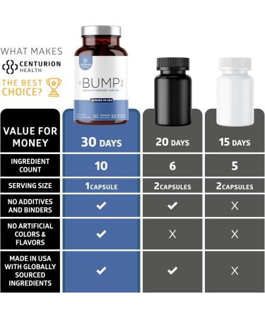 Centurion Labs Bump BD Natural Fertility Supplement for Men Male Prenatal Vitamins with Selenium CoQ10 L-Methylfolate Folinic Acid DHA + EPA to Support Hormonal Balance & Motility 30 Caps - Buy Online on GoSupps.com