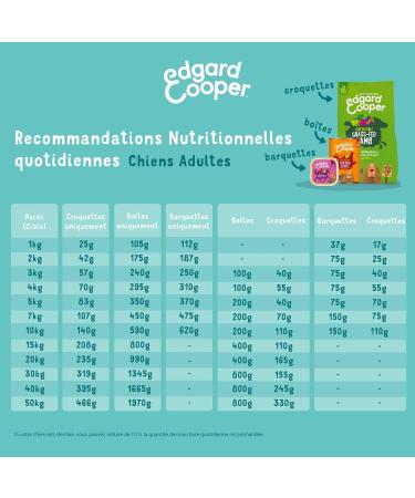 Edgard & Cooper Dog P t (Game & Duck 150g x 11) Grain Free Fresh Meat & Quality Protein Real Ingredients for Dogs Hypoallergenic No Added Sugars - Buy Online on GoSupps.com