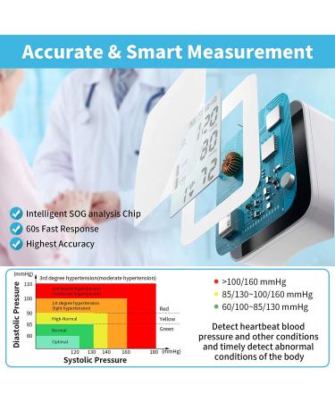 Upper Arm Automatic BP Monitor with Large Screen, 22-32cm Cuff, 2X99 Reading Memory, Pulse Rate Monitor - Ideal for Home Use by 2 Users - Buy Online on GoSupps.com