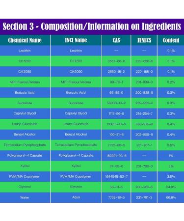 Purple Toothpaste for Teeth Whitening Foam - Color Corrector & Stain Removal Booster - Buy Online on GoSupps.com