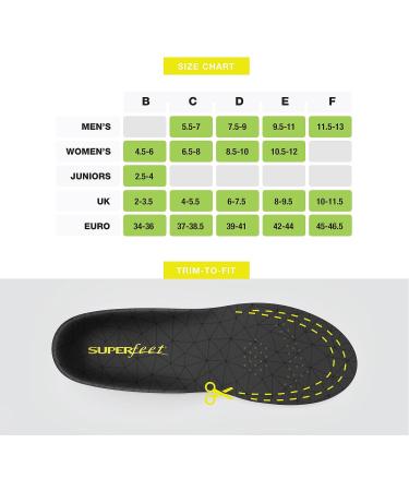 Superfeet FLEXTHIN Comfort Foam Insoles - Workout Shoes - Bolt - Size 7.5-9 Men / 8.5-10 Women - Buy Online on GoSupps.com