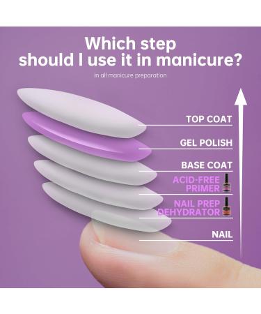 Dehydrator and Primer Kit for Acrylic Nails | Acid Free Natural Nail Prep & Bond Primer Essential Nail Supplies for Techs - Buy Online on GoSupps.com