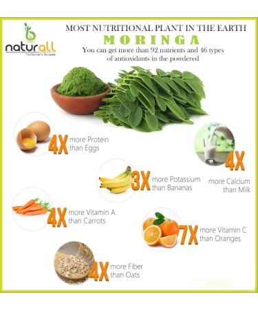 CROW Pack of 2 Tulsi Powder Moringa Powder (500 GM Each) Combo Pack 1 KG by B Naturall - Buy Online on GoSupps.com