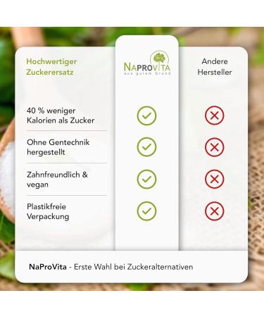 Naprovita 1kg Birch Sugar - Premium Plastic-Free Xylitol Sweetener from Finland | Vegan Sugar Substitute - Buy Online on GoSupps.com