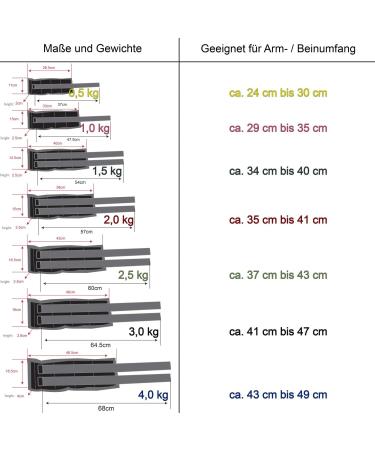 Movit 2 Set Weight Cuffs for Hands & Ankles - 7 Weight Variants (0.5kg to 4kg) - Adjustable Wrist & Ankle Weights (Green) - Ideal for Strength Training & Rehabilitation - Buy Online on GoSupps.com