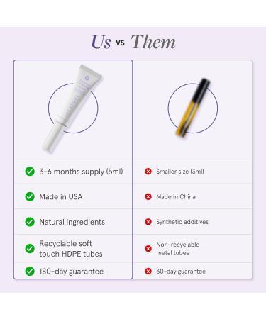 iRESTORE Eyebrow Growth Serum | Vegan Prostaglandin Free & Non Irritating | For Bolder Thicker Fuller Eye Brows with Visible Results | Brow Enhancing Serum | 3 Months Supply 5ml Eyebrow Serum 5mL 3-6 month supply  - Buy Online on GoSupps.com