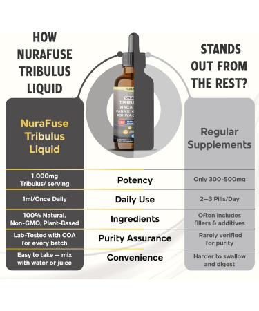 Organic Tribulus Maca Root Panax Ginseng Ashwagandha Liquid Drops 1670mg per Serving Ultra Potent Natural Taste USA Made & Lab Tested 2 FL OZ (60ml) 60ml (pack of 1) - Buy Online on GoSupps.com