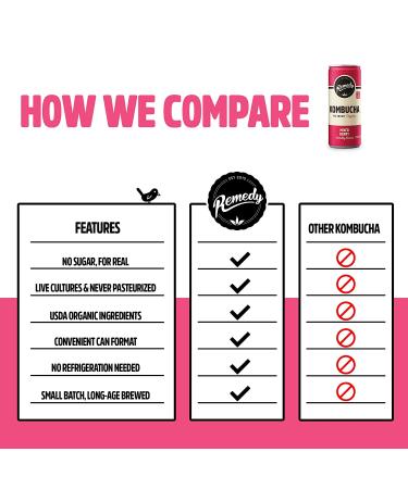 Remedy Organic Sugar-Free Keto Kombucha Tea - Mixed Berry 8.5 Fl Oz (24-Pack) - Buy Online on GoSupps.com