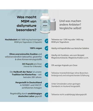 Dailynature MSM Capsules 1600 mg - Vegan Dietary Supplement 365 Gluten-Free & Lactose-Free Capsules No Additives High Dose Methylsulfonylmethane - Buy Online on GoSupps.com