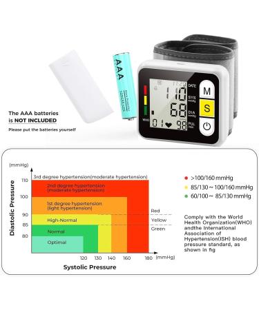 Portable Automatic Wrist Blood Pressure Monitor for Home, Office & Travel - Buy Online on GoSupps.com