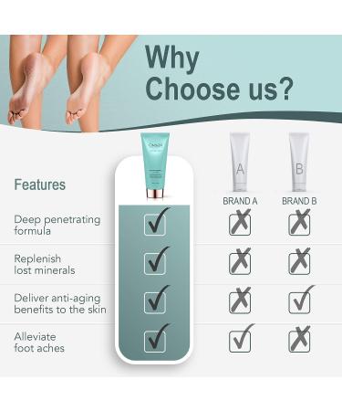 Onsen Secret Cuticle Cream & Foot Cream Bundle - Deep Repair, Moisturizes Nails & Heels | Organic Ingredients for Dry Cracked Feet - Buy Online on GoSupps.com