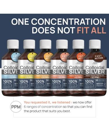 Colloidal Silver 25PPM 250ml - Premium Natural Silver Water for Humans Dogs & Cats | 100% Carbon Neutral | 2 Ingredients - Buy Online on GoSupps.com