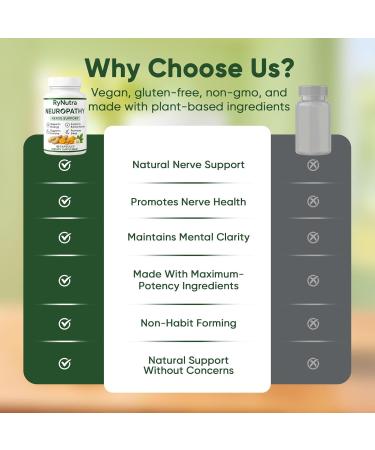 Zotreval Rynutra Nerve Support Nerve Health & Wellness Supplement with Vitamins C B12 Supports Energy Nervous System & Overall Well-Being 60 Capsules - Buy Online on GoSupps.com