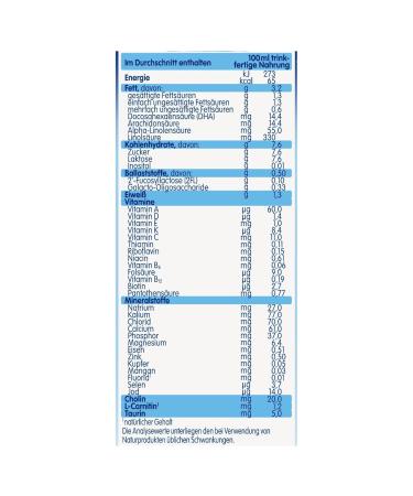 Humana Ready-to-Drink Infant Milk - DHA-Enriched Baby Formula for Newborns 6 x 470 ml - Ideal Pre-Food Supplement - Buy Online on GoSupps.com