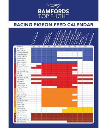 Bamfords Top Flight High Protein Economy Pigeon Food - Buy Online on GoSupps.com