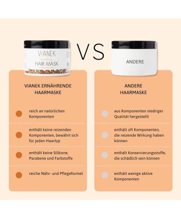 VIANEK Nourishing Hair Mask 150 ml - Natural Hair Care for Women & Men | Floral Formula | International Shipping - Buy Online on GoSupps.com