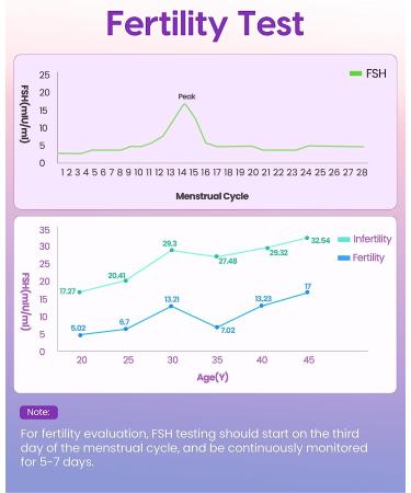 Femometer FSH Menopause Test Kit for Women - 3-Pack | At-Home Testing - Buy Online on GoSupps.com