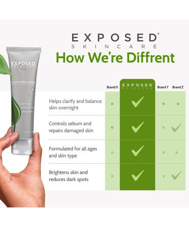 Exposed Skin Care Clear Pore Serum - Fast-Acting Acne Treatment with Salicylic Acid, Green Tea & Licorice Root for Clear, Tightened Pores - Buy Online on GoSupps.com