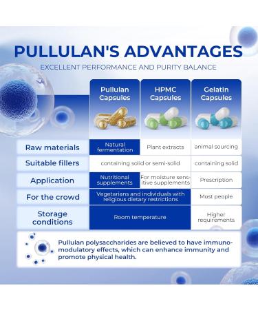 Buy 500 Clear Vegetarian Empty Capsules Size 00 - DIY Supplements - Pullulan Capsules with Micro Lab Spoons | High-Quality Fillable Caps - Buy Online on GoSupps.com