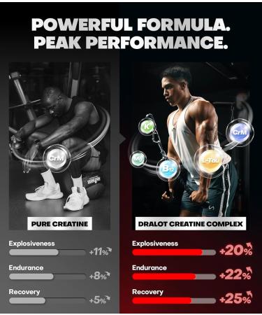 99.99% Creatine Monohydrate Gummies More 15% Strength 5X Energy & Muscle Support Pre-Workout Complex Creatine for Women & Men with 5000mg Creatine L-Taurine B12 Mg & K 0 Sugar Vegan Strawberry 120 Count (Pack of 1) - Buy Online on GoSupps.com