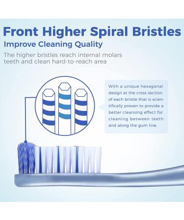 Oralphi Smiling Guardian Adult Toothbrush - Medium Bristles (6 Pack) - Buy Online on GoSupps.com