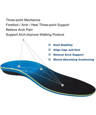 Buy Orthotic Insoles for Plantar Fasciitis | Heel Pain Relief & Arch Support | Shock Absorption for Flat Feet - XL Blue - Buy Online on GoSupps.com