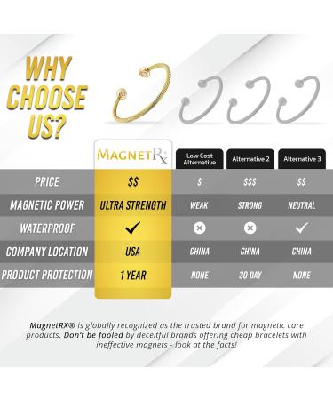 MagnetRX Magnetic Bracelet Bangle | Twisted Stainless Steel | Elegant Golf Bracelet for Men & Women | Gold Small | Shop Internationally - Buy Online on GoSupps.com