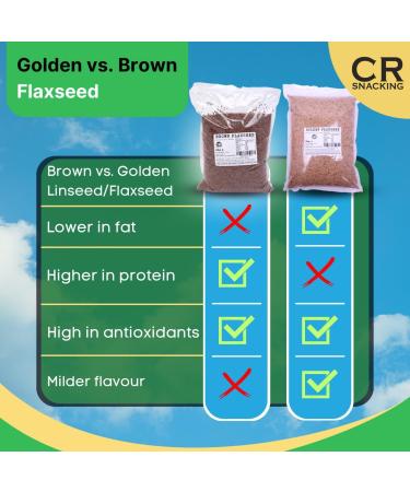 Brown Flaxseed 2KG - Linseed Seeds Perfect for Vegan Protein Addition | Linseed Wholefood | Vegan Omega 3 | Linseed Flaxseed | Perfect for Vegan Protein Powder & Nutrition - Buy Online on GoSupps.com