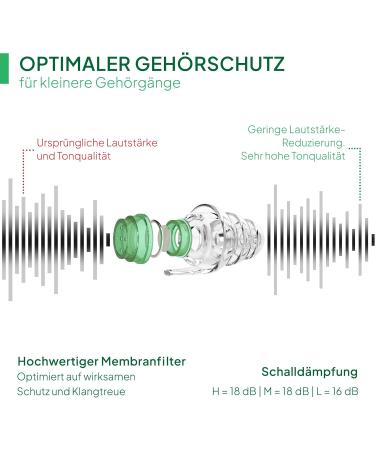 Senner Kidspro Earplugs - Reusable Hearing Protection for Children | Perfect Fit for Small Ear Ducts | Includes Aluminum Container - Buy Online on GoSupps.com