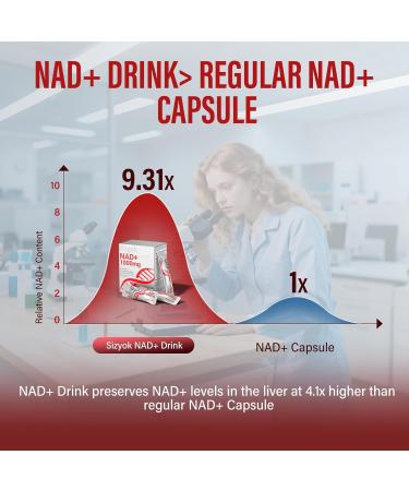 NAD+ Supplement 1000mg Liquid - High Absorption NAD+ with Trans Resveratrol 2000mg, Collagen & Hyaluronic Acid, Anti-Aging Energy Support for Women, Cellular Health & Longevity Boost - Buy Online on GoSupps.com