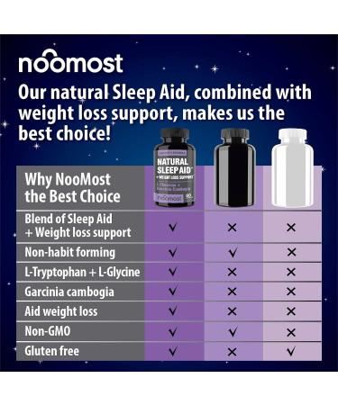 NooMost Natural Sleep Aid Supplements with Magnesium L theanine & Garcinia | Sleep Pills for deep & Restful Sleep for Adults | Non-Habit-Forming | Helps Fall Asleep Fast Stay Asleep Longer | 60 Tabs - Buy Online on GoSupps.com