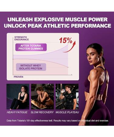 3 in 1 Whey Protein Gummies | Creatine Monohydrate | Collagen 0 Sugar Pure Protein Source Muscle & Energy Support Berry Flavor for Women and Men - Buy Online on GoSupps.com