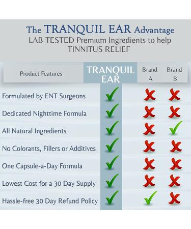 Tranquil Ear PM: Tinnitus Relief Supplement by Ear Surgeons - Nighttime Formula - All-Natural 30 Vegan Capsules - Buy Online on GoSupps.com