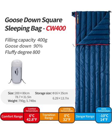 Naturehike 1.26lbs Ultralight 800 Fill Power Goose Down Sleeping Bag - Compact & Lightweight Envelope Sleeping Bag for Hiking/Camping - Dark Blue - Buy Online on GoSupps.com