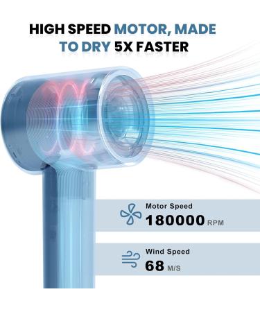 Ionic Hair Dryer Professional High Speed 180 000 RPM Brushless Motor 1400W Thermo-Control Travel Blow Dryer for Women | HD Display - Buy Online on GoSupps.com