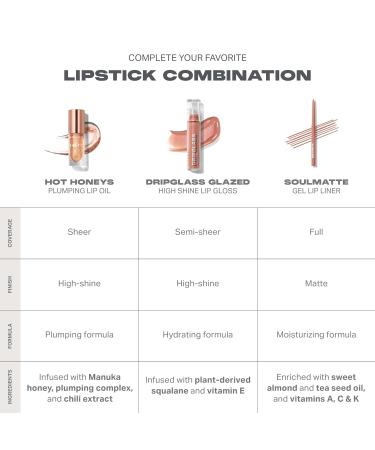 Morphe Hot Honeys Volumizing Lip Oil Plumper - Hydrating Lip Gloss for Women with Manuka Honey + Chili Extract - Makeup for Tingling Volume & Glossy Sheer Tint - Royal Sting (0.15 fl oz) - Buy Online on GoSupps.com