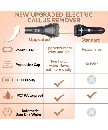 Rechargeable Electric Callus Remover - Waterproof Pedi Foot Care Tool for Hard Cracked Skin - Portable Electronic Foot File Kit (Black - Buy Online on GoSupps.com