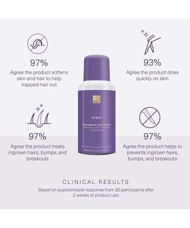 European Wax Center Ingrown Hair Mist Treatment - Prevent Bumps & Razor Burns for Bikini & Intimate Areas | AHA & BHAs Aftercare - Buy Online on GoSupps.com