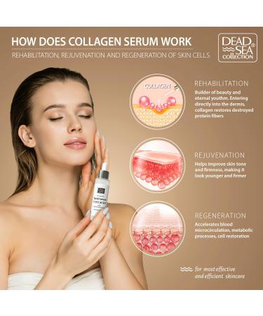 Dead Sea Collagen Serum for Face - Hydrating Skin Serum with Minerals & Vitamins for Smooth Moisturized Skin - 1.69 Fl. Oz - Buy Online on GoSupps.com