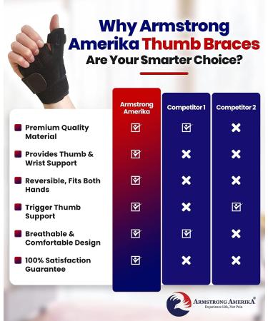 Thumb Brace with Wrist Support for Tendonitis - One Size Thumb Splint Stabilizer for Men & Women - Buy Online on GoSupps.com