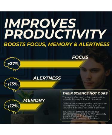 80mg Caffeine & 160mg L-Theanine Focus Enhancing Energy Chews (40 Servings) Neuroscience Backed Nootropic Stack Mental Acuity & Cognitive Support | Caramel Frappe Flavor Brain Bullet 1 Bag - 40 Chews - Buy Online on GoSupps.com