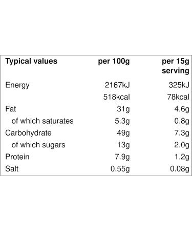 Oat Avenue Granola Butter | Peanut-free Tree-Nut Free Gluten Free Dairy Free Egg Free Sesame Free & School Friendly - Top 14 Allergen Free | Peanut Butter and Nut Butter alternate (Original x 2) - Buy Online on GoSupps.com