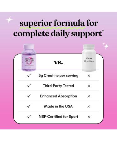 Lemme Creatine Monohydrate Gummies for Women and Men 5g Dose to Support Lean Muscle Strength Recovery Cognitive Health w/Ginseng for Absorption Sour Strawberry NSF Certified 60 Gummies - Buy Online on GoSupps.com