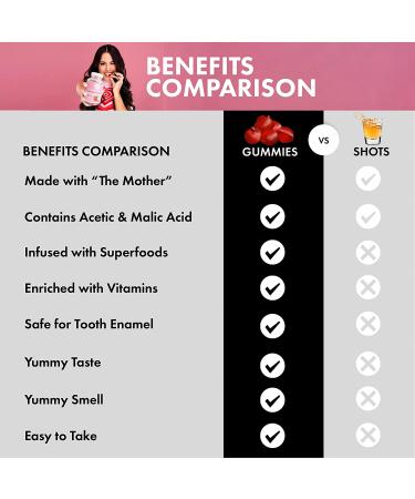 Flat Tummy Tea Apple Cider Vinegar Gummies - Detox & Gut Health Support | Vegan  Non-GMO  60 Count Pack of 3 - Buy Online on GoSupps.com